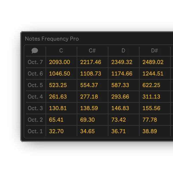 Notes Frequency Pro